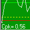 QC Calc Realtime SPC for CITS