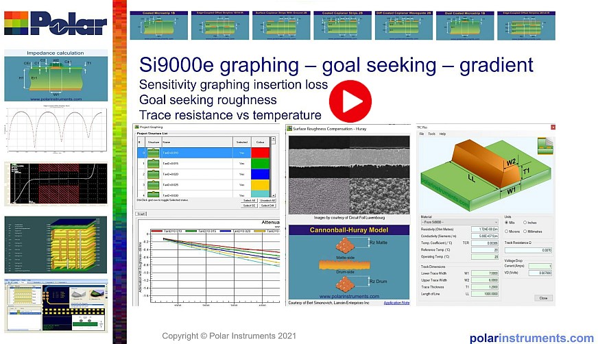 Video on Si9000e graphing goal seeking surface roughness etc.