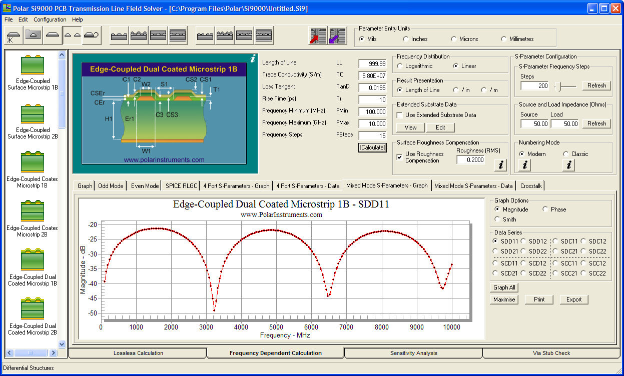 PCB Test Design and Test tools for PCB controlled impedance and PCB