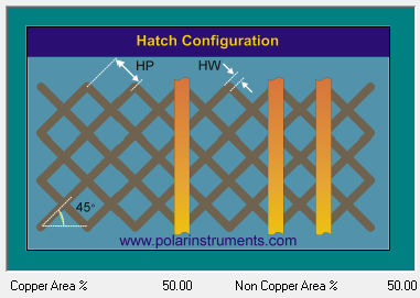 Hatch Configuration