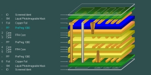 3D PCB stackup