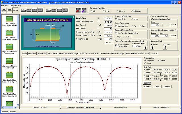 Si9000e graphs all losses