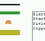 Clear stackup documentation