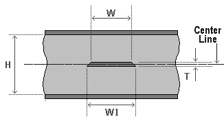 Symetrical Stripline