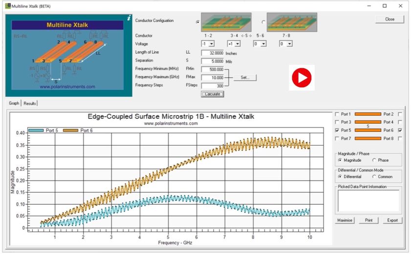 Video on Si8000/Si9000 crosstalk