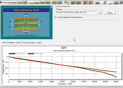 How to compare modeled with measured impedance