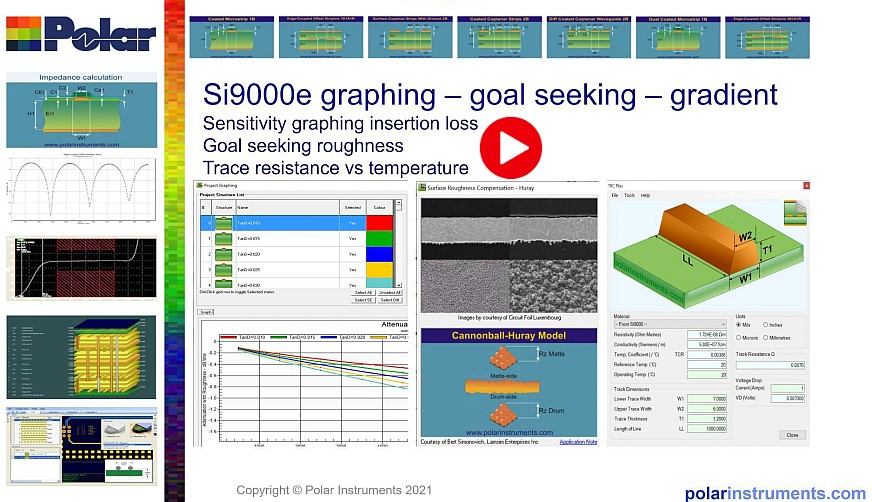 Video on Si9000e graphing goal seeking surface roughness etc.