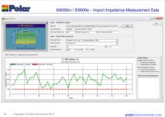 How to compare modeled with measured impedance