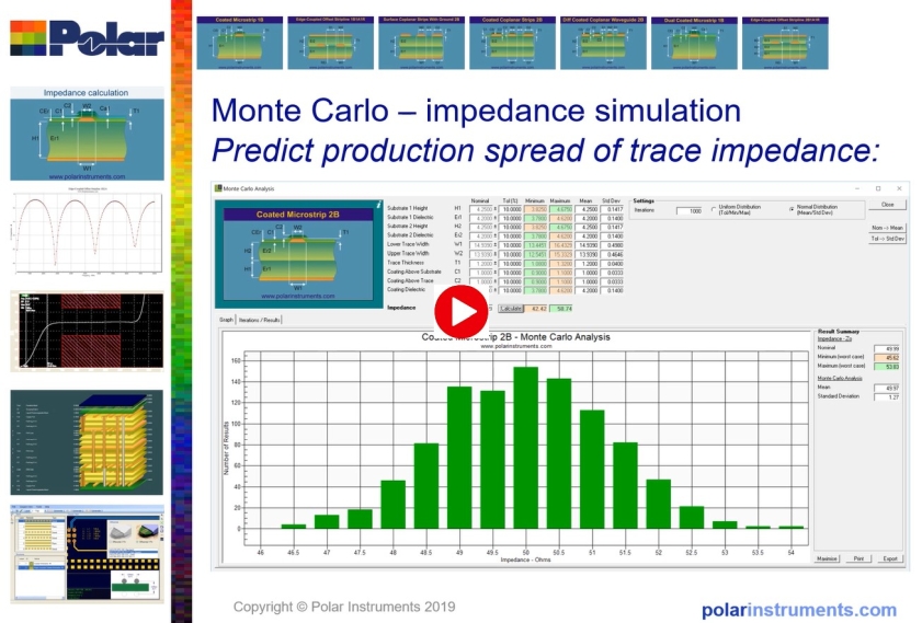 Video of Monte Carlo  – Impedance Simulation  – predict production spread of trace impedance