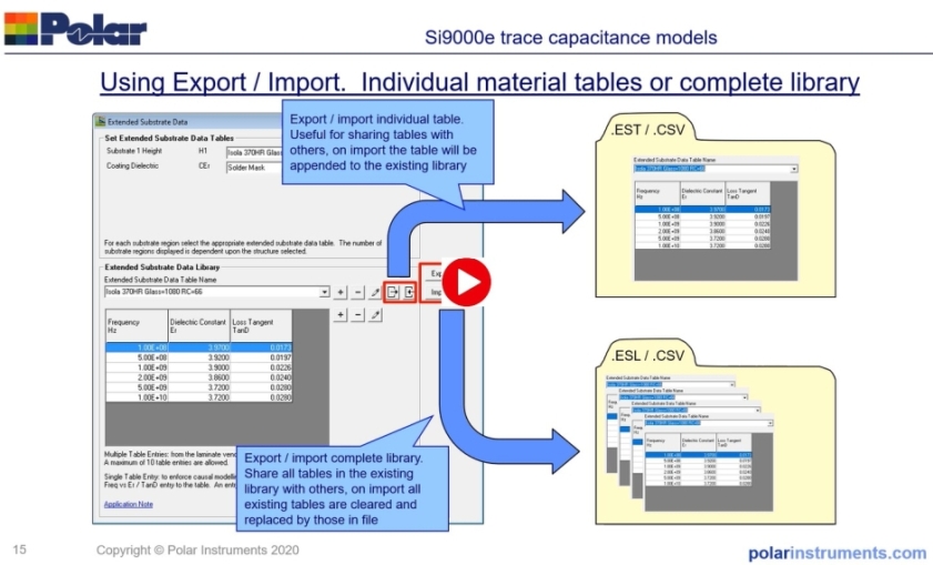 Video of Monte Carlo - Impedance Simulation - predict production spread of trace impedance