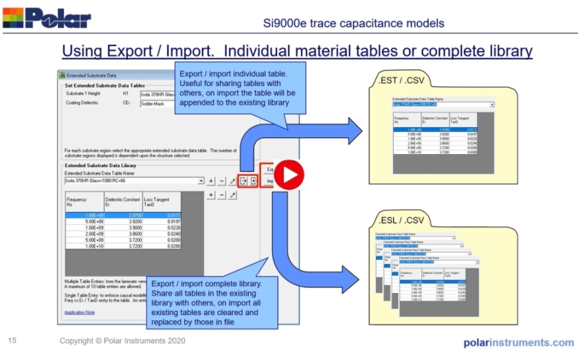 Si9000e_Capacitance_options