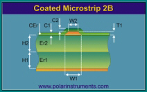 Coated microstrip