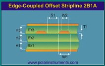 Differential stripline