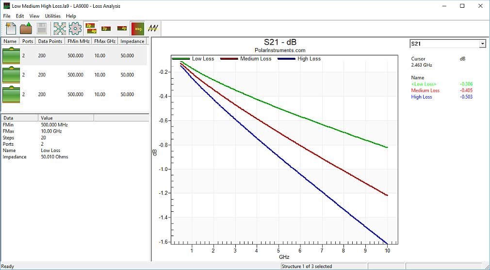 Si9000e graphs all losses