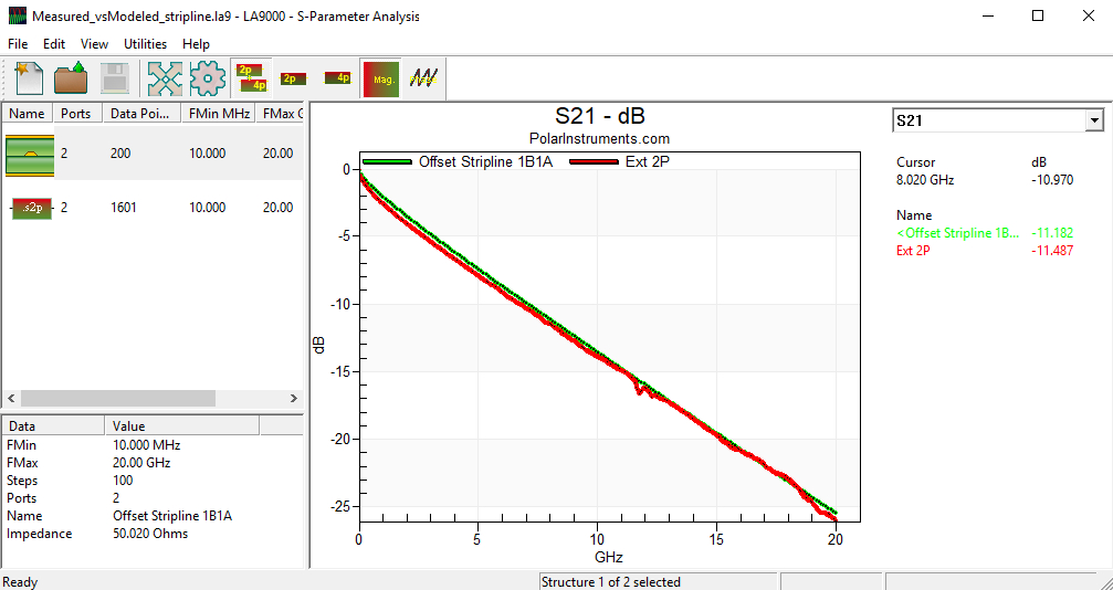 Measured S21 v modeled