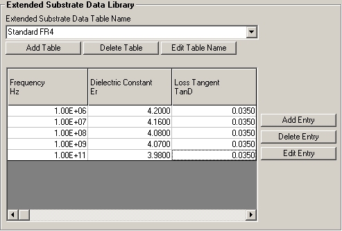 Extended substrate data tables