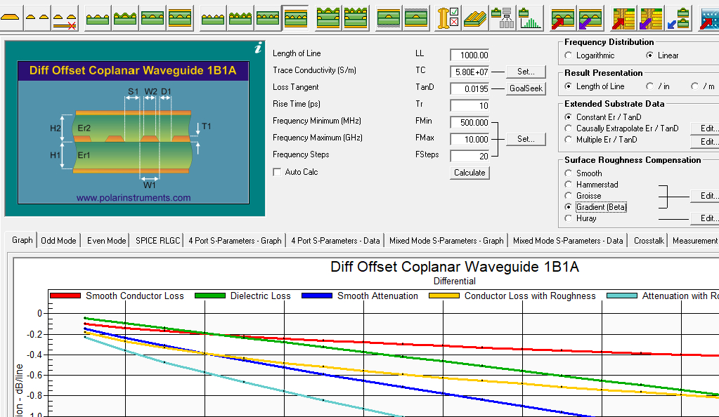 Si9000e multiple dielectric frequency dependent field solver