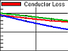 Si9000 lossy line field solver