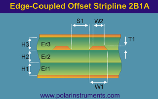 Edge-coupled offset stripline