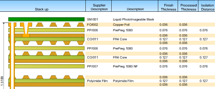 PCB stackup calculator - professional PCB stack up design and documentation