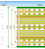 Clear PCB stackup documentation