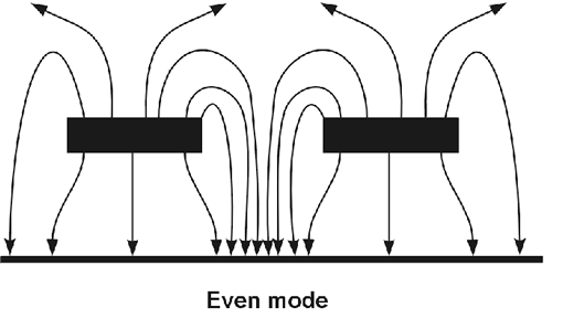 Electric fields