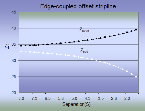 Zo v Separation