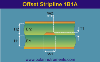 Symetrical Stripline