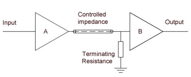 Single ended transmission line