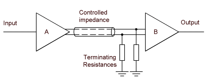 Differential transmission line