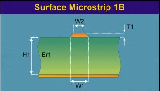 Surface microstrip
