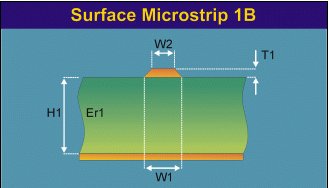Surface microstrip