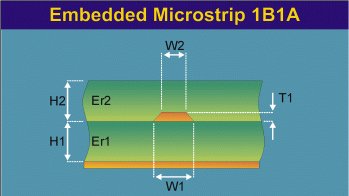 Embedded microstrip