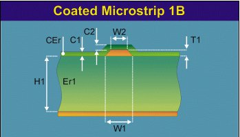 Coated microstrip