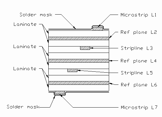 Profile of controlled impedance layers in test coupon