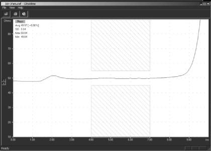 Impedance test TDR trace