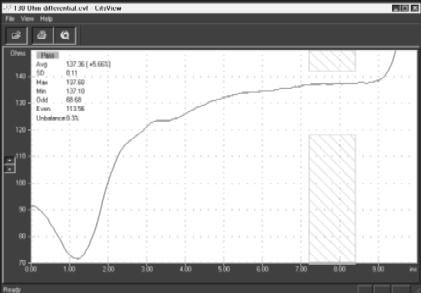 130 Ohm differential coupon