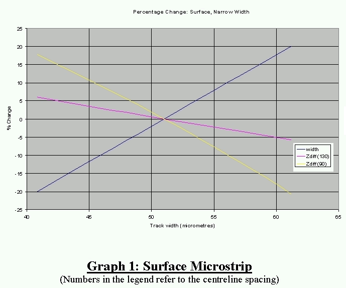 Graph1 Microstrip