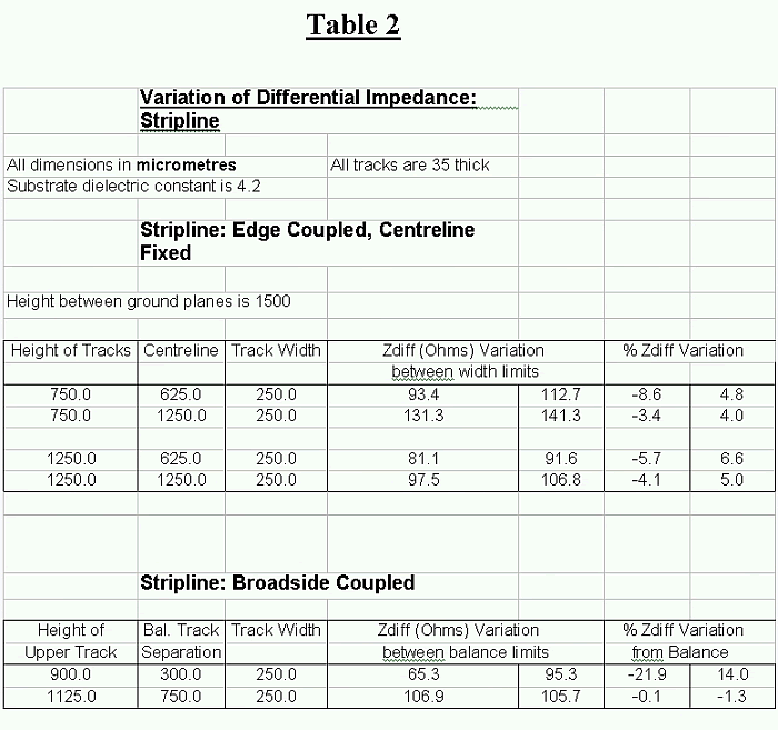 Table2 Stripline