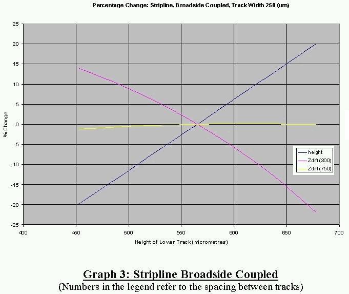 broadside coupled