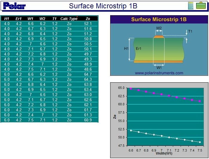 Excel impedance