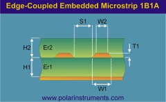Edge coupled embedded microstrip