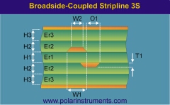 Broadside coupled differential stripline 3 substrate materials