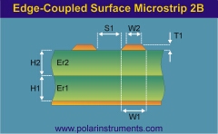 Edge coupled surface microstrip 2 substrates