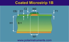 Coated Microstrip