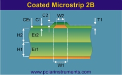 Coated microstrip 2 substrates