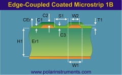 Edge coupled coated microstrip 1 substrates