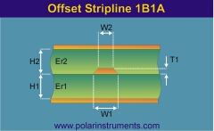 Offset stripline