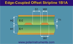 Edge coupled offset stripline