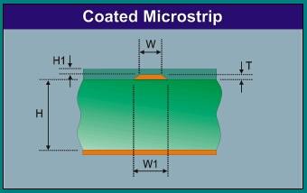 Si6000 Coated Microstrip model